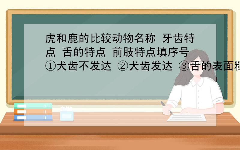 虎和鹿的比较动物名称 牙齿特点 舌的特点 前肢特点填序号①犬齿不发达 ②犬齿发达 ③舌的表面粗糙有肉刺 ④爪锐利 ⑤臼齿