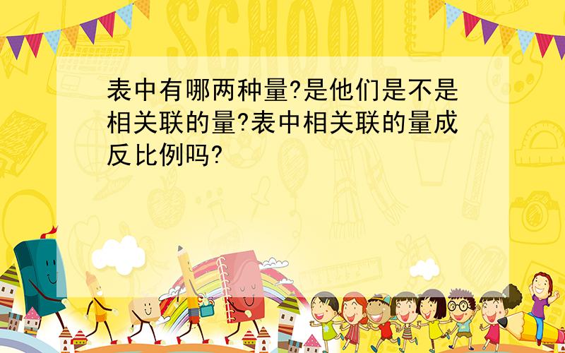 表中有哪两种量?是他们是不是相关联的量?表中相关联的量成反比例吗?