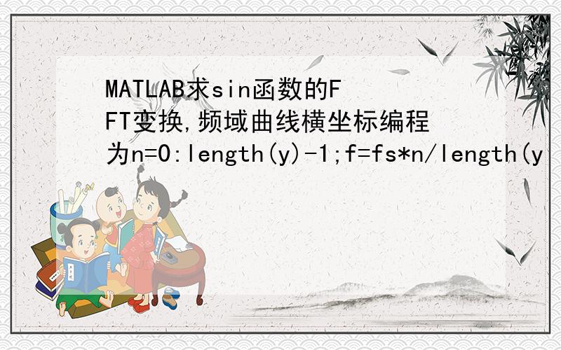 MATLAB求sin函数的FFT变换,频域曲线横坐标编程为n=0:length(y)-1;f=fs*n/length(y