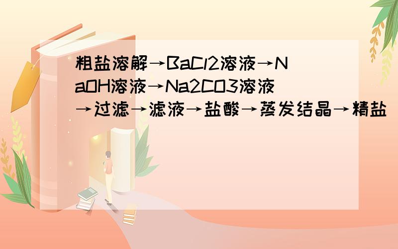 粗盐溶解→BaCl2溶液→NaOH溶液→Na2CO3溶液→过滤→滤液→盐酸→蒸发结晶→精盐 怎样判断氯化钡过量方法