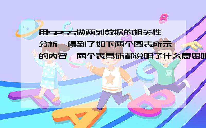 用SPSS做两列数据的相关性分析,得到了如下两个图表所示的内容,两个表具体都说明了什么意思呢?