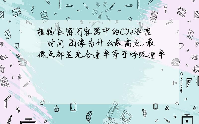 植物在密闭容器中的CO2浓度—时间 图像为什么最高点,最低点都是光合速率等于呼吸速率