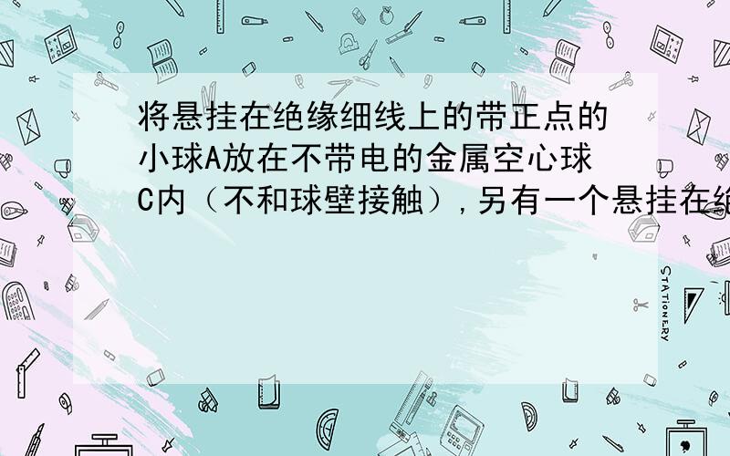 将悬挂在绝缘细线上的带正点的小球A放在不带电的金属空心球C内（不和球壁接触）,另有一个悬挂在绝缘细线上的带负电的小球B向