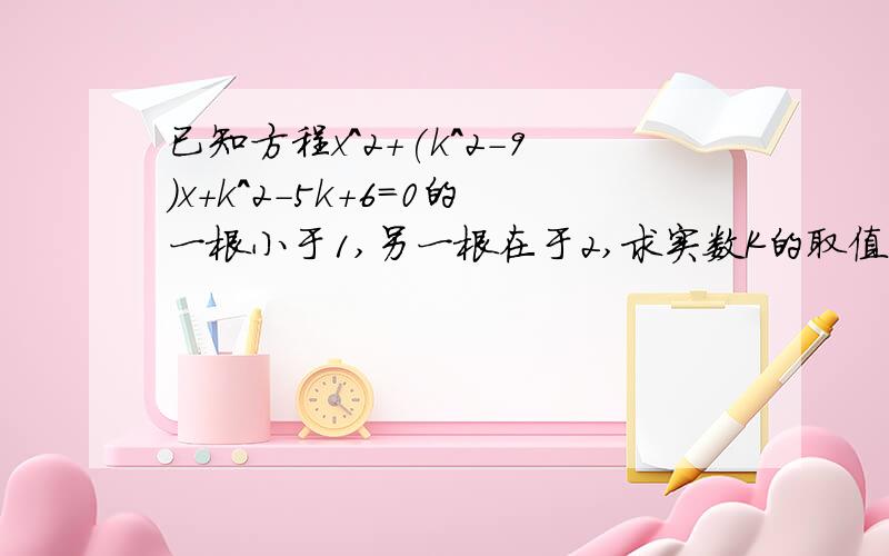 已知方程x^2+(k^2-9)x+k^2-5k+6=0的一根小于1,另一根在于2,求实数K的取值范围