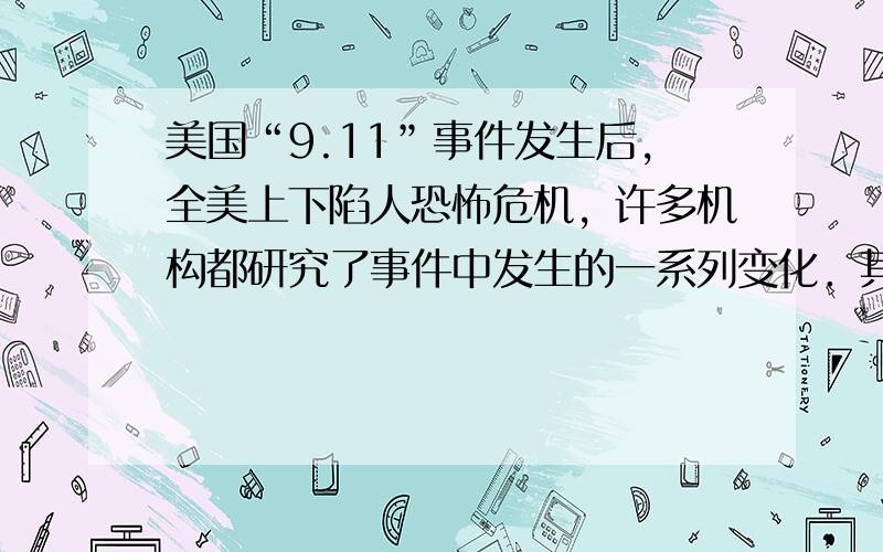 美国“9.11”事件发生后，全美上下陷人恐怖危机，许多机构都研究了事件中发生的一系列变化．其中属于化学变化的是