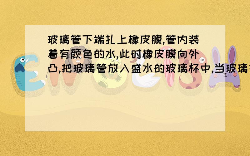 玻璃管下端扎上橡皮膜,管内装着有颜色的水,此时橡皮膜向外凸,把玻璃管放入盛水的玻璃杯中,当玻璃管外的水面跟管内水面相平时