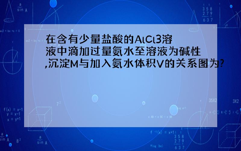 在含有少量盐酸的AlCl3溶液中滴加过量氨水至溶液为碱性,沉淀M与加入氨水体积V的关系图为?