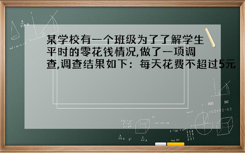 某学校有一个班级为了了解学生平时的零花钱情况,做了一项调查,调查结果如下：每天花费不超过5元