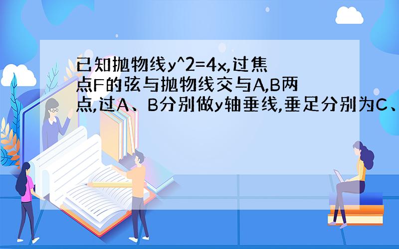 已知抛物线y^2=4x,过焦点F的弦与抛物线交与A,B两点,过A、B分别做y轴垂线,垂足分别为C、D,则丨AB丨+丨BD