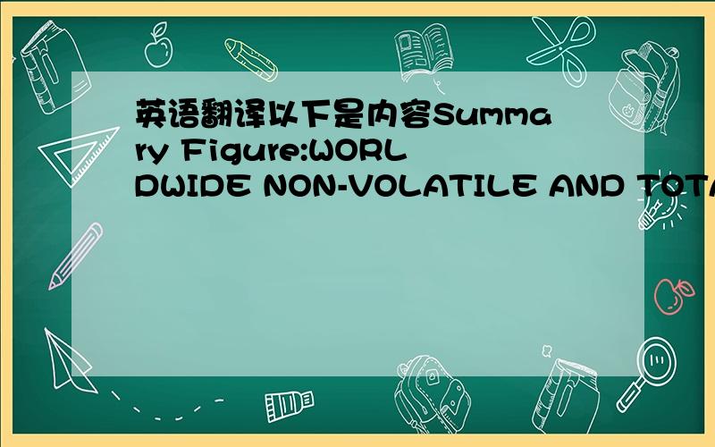 英语翻译以下是内容Summary Figure:WORLDWIDE NON-VOLATILE AND TOTAL MEM