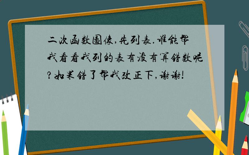 二次函数图像,先列表.谁能帮我看看我列的表有没有算错数呢?如果错了帮我改正下,谢谢!