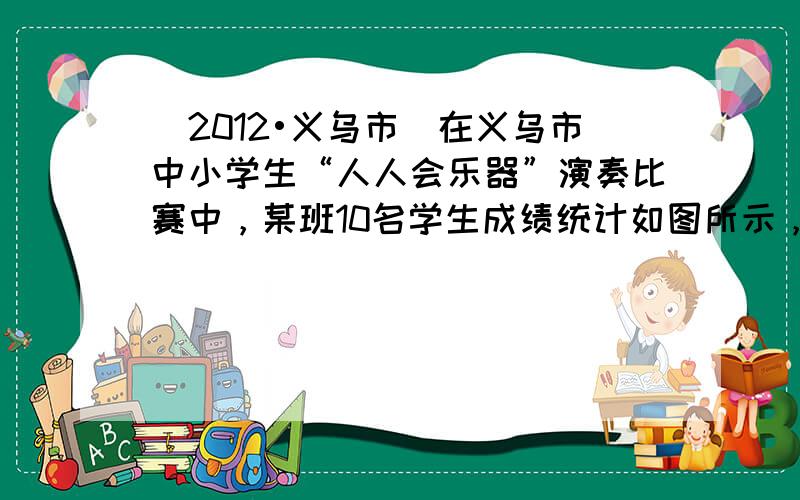 （2012•义乌市）在义乌市中小学生“人人会乐器”演奏比赛中，某班10名学生成绩统计如图所示，则这10名学生成绩的中位数