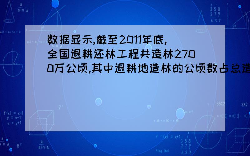 数据显示,截至2011年底,全国退耕还林工程共造林2700万公顷,其中退耕地造林的公顷数占总造林公顷书的1/3,