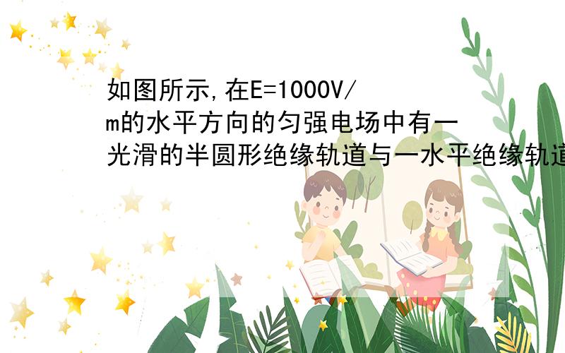 如图所示,在E=1000V/m的水平方向的匀强电场中有一光滑的半圆形绝缘轨道与一水平绝缘轨道