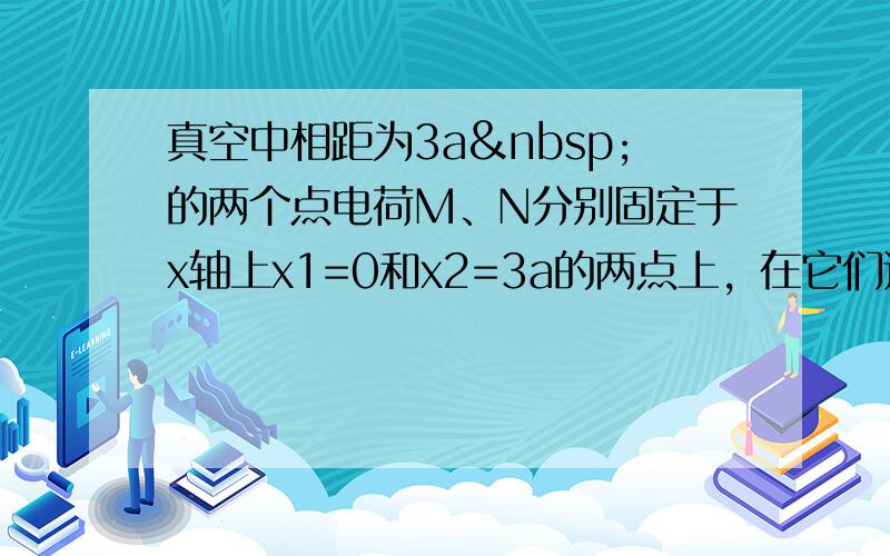 真空中相距为3a 的两个点电荷M、N分别固定于x轴上x1=0和x2=3a的两点上，在它们连线上各点场强随x变化