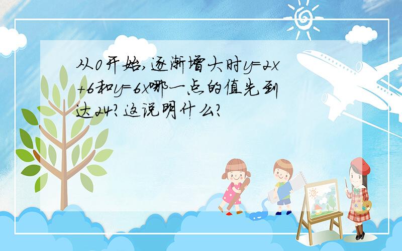 从0开始,逐渐增大时y=2x+6和y=6x哪一点的值先到达24?这说明什么?