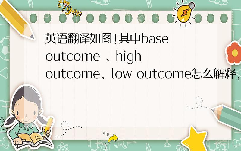 英语翻译如图!其中base outcome 、high outcome、low outcome怎么解释,dicount