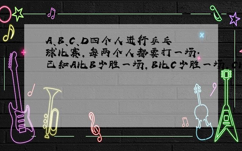 A、B、C、D四个人进行乒乓球比赛,每两个人都要打一场.已知A比B少胜一场,B比C少胜一场,C比D少胜一场,问D胜了几场