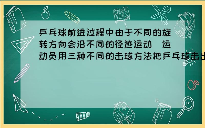 乒乓球前进过程中由于不同的旋转方向会沿不同的径迹运动．运动员用三种不同的击球方法把乒乓球击出，请判断，图中1、2、3三条