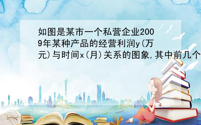 如图是某市一个私营企业2009年某种产品的经营利润y(万元)与时间x(月)关系的图象,其中前几个月两个变量之间满足反比例