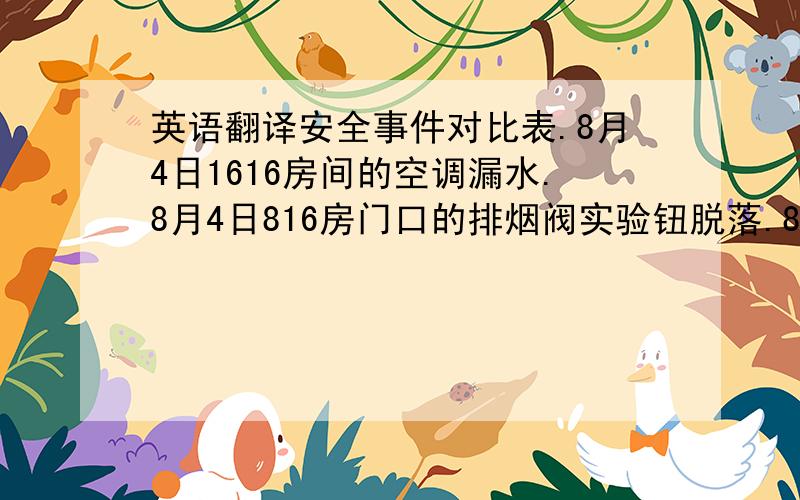 英语翻译安全事件对比表.8月4日1616房间的空调漏水.8月4日816房门口的排烟阀实验钮脱落.8月5日巡查15楼时发现