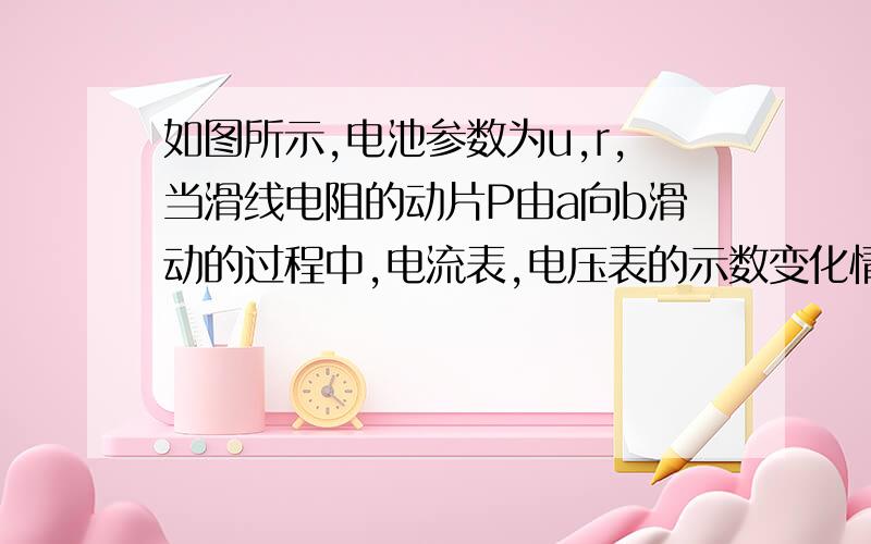 如图所示,电池参数为u,r,当滑线电阻的动片P由a向b滑动的过程中,电流表,电压表的示数变化情况