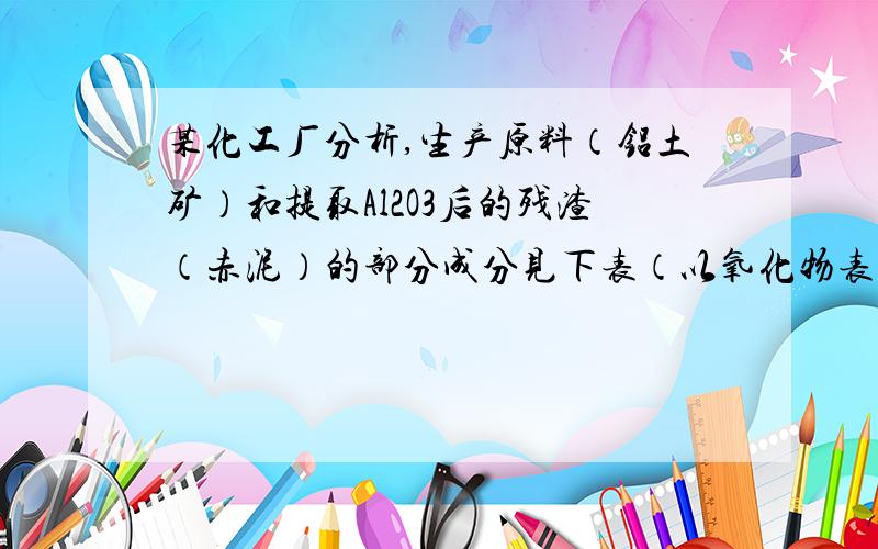 某化工厂分析,生产原料（铝土矿）和提取Al2O3后的残渣（赤泥）的部分成分见下表（以氧化物表示）,且已知铝土矿中的Fe2