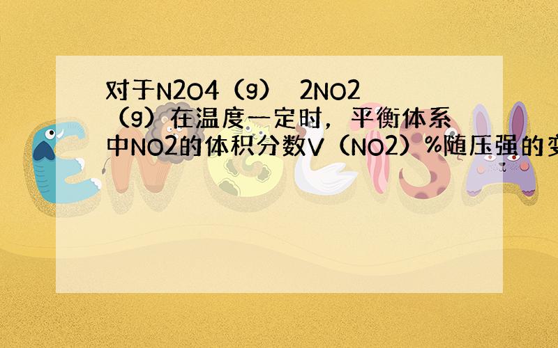 对于N2O4（g）⇌2NO2（g）在温度一定时，平衡体系中NO2的体积分数V（NO2）%随压强的变化情况如图所示．