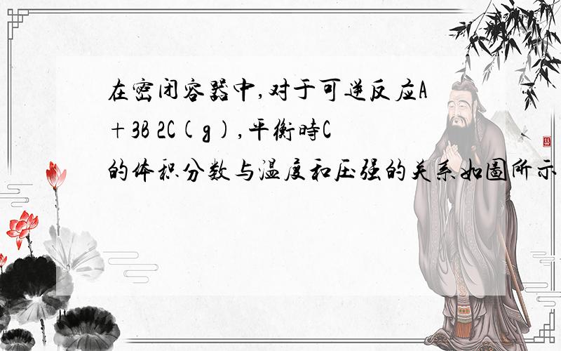 在密闭容器中,对于可逆反应A+3B 2C(g),平衡时C的体积分数与温度和压强的关系如图所示,下列判断正确的是