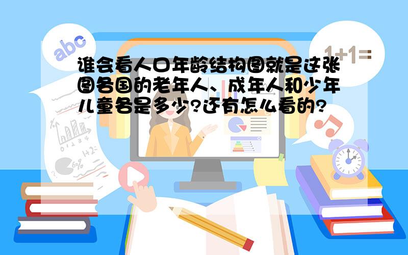 谁会看人口年龄结构图就是这张图各国的老年人、成年人和少年儿童各是多少?还有怎么看的?