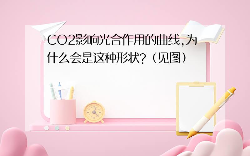 CO2影响光合作用的曲线,为什么会是这种形状?（见图）