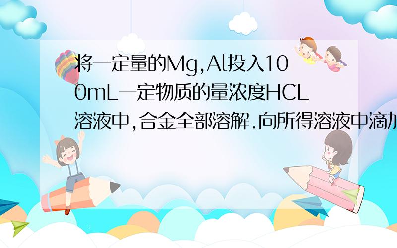 将一定量的Mg,Al投入100mL一定物质的量浓度HCL溶液中,合金全部溶解.向所得溶液中滴加5mol/L的NAOH溶液