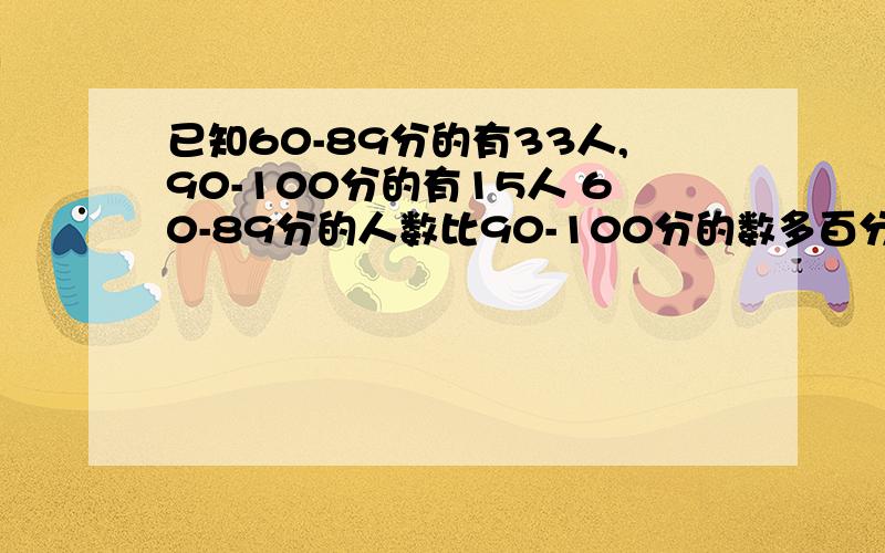 已知60-89分的有33人,90-100分的有15人 60-89分的人数比90-100分的数多百分之几_____例试