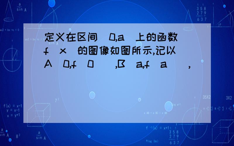 定义在区间[0,a]上的函数f(x)的图像如图所示,记以A(0,f(0)),B(a,f(a)),