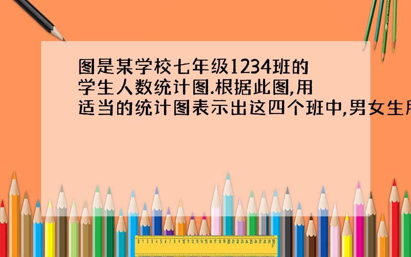 图是某学校七年级1234班的学生人数统计图.根据此图,用适当的统计图表示出这四个班中,男女生所占的比例.