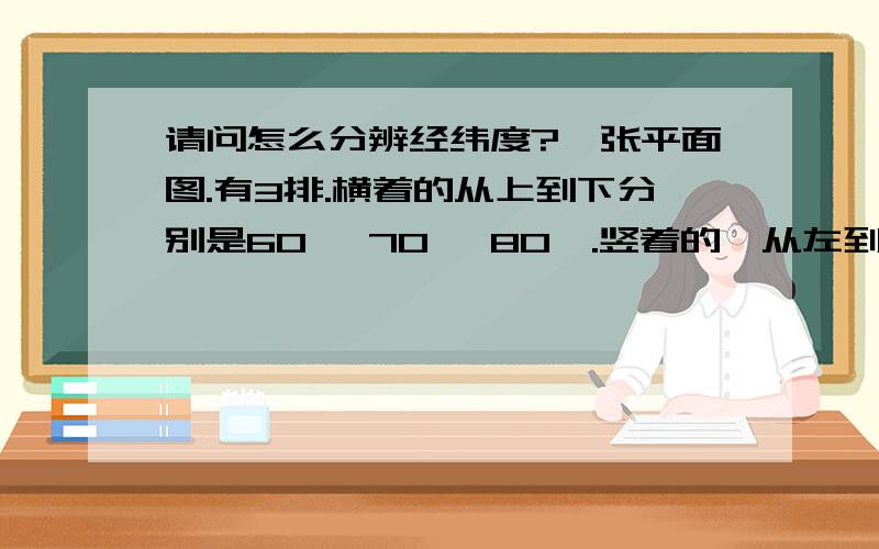 请问怎么分辨经纬度?一张平面图.有3排.横着的从上到下分别是60° 70° 80°.竖着的,从左到右分别是10° 20°