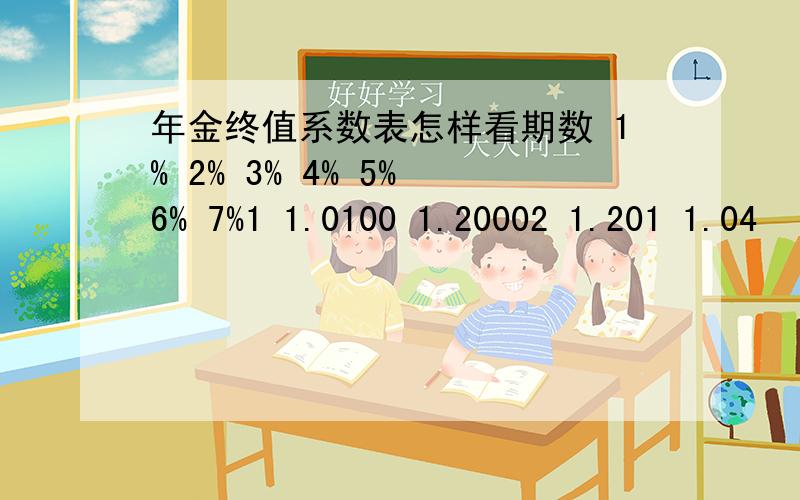 年金终值系数表怎样看期数 1% 2% 3% 4% 5% 6% 7%1 1.0100 1.20002 1.201 1.04