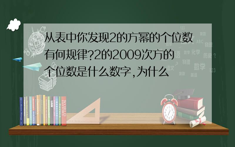 从表中你发现2的方幂的个位数有何规律?2的2009次方的个位数是什么数字,为什么