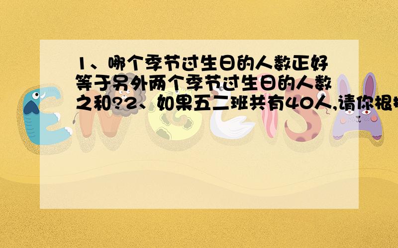 1、哪个季节过生日的人数正好等于另外两个季节过生日的人数之和?2、如果五二班共有40人,请你根据统计图