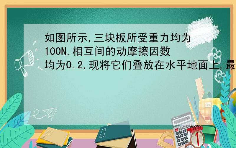 如图所示,三块板所受重力均为100N,相互间的动摩擦因数均为0.2,现将它们叠放在水平地面上,最上面一块和最下面一块均用