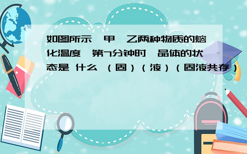 如图所示,甲,乙两种物质的熔化温度,第7分钟时,晶体的状态是 什么 （固）（液）（固液共存）