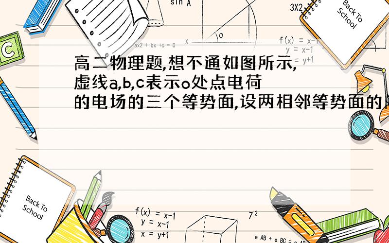 高二物理题,想不通如图所示,虚线a,b,c表示o处点电荷的电场的三个等势面,设两相邻等势面的间距相等,一电子（不计重力）