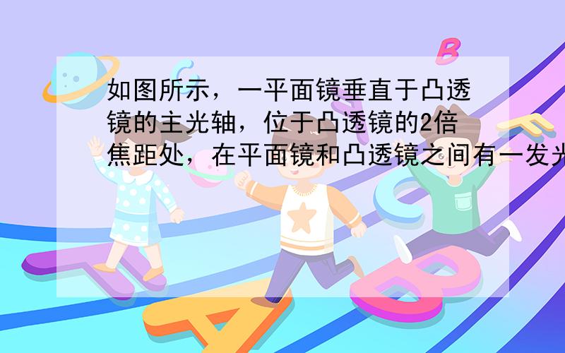 如图所示，一平面镜垂直于凸透镜的主光轴，位于凸透镜的2倍焦距处，在平面镜和凸透镜之间有一发光棒，当发光棒来回移动的过程中