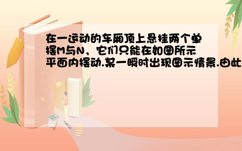 在一运动的车厢顶上悬挂两个单摆M与N，它们只能在如图所示平面内摆动.某一瞬时出现图示情景.由此可知车厢的运动及两单摆相对