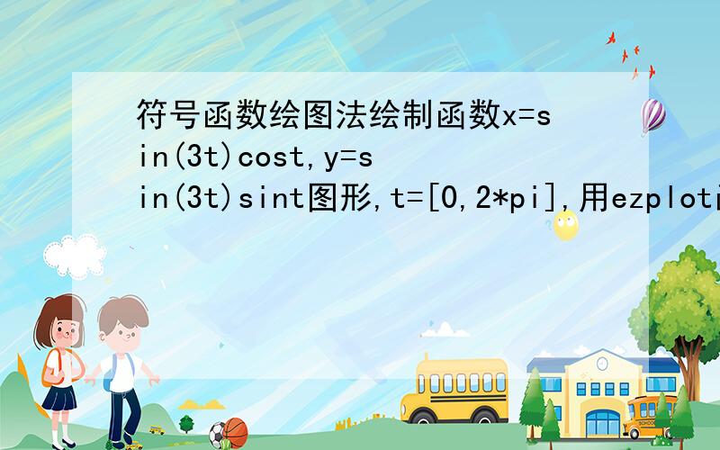 符号函数绘图法绘制函数x=sin(3t)cost,y=sin(3t)sint图形,t=[0,2*pi],用ezplot函