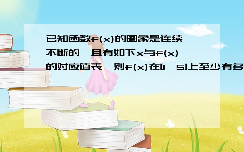 已知函数f(x)的图象是连续不断的,且有如下x与f(x)的对应值表,则f(x)在[1,5]上至少有多少个零点