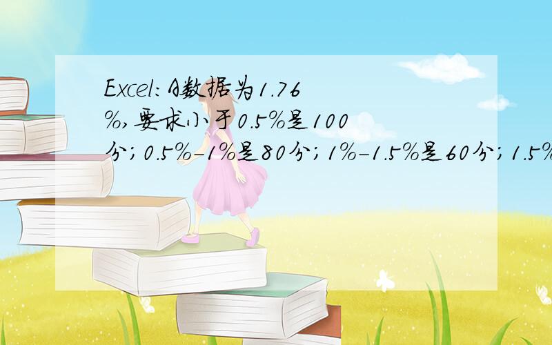 Excel:A数据为1.76%,要求小于0.5%是100分；0.5%-1%是80分；1%-1.5%是60分；1.5%-2