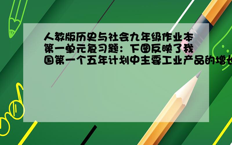 人教版历史与社会九年级作业本第一单元复习题：下图反映了我国第一个五年计划中主要工业产品的增长情况