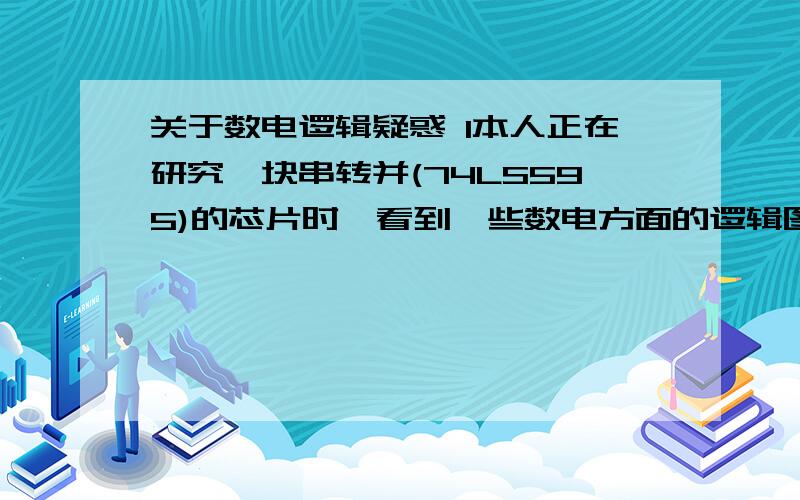 关于数电逻辑疑惑 1本人正在研究一块串转并(74LS595)的芯片时,看到一些数电方面的逻辑图,有一些看不懂.....图