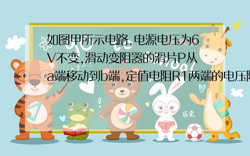 如图甲所示电路,电源电压为6V不变,滑动变阻器的滑片P从a端移动到b端,定值电阻R1两端的电压随滑动变阻器R2阻值变化的